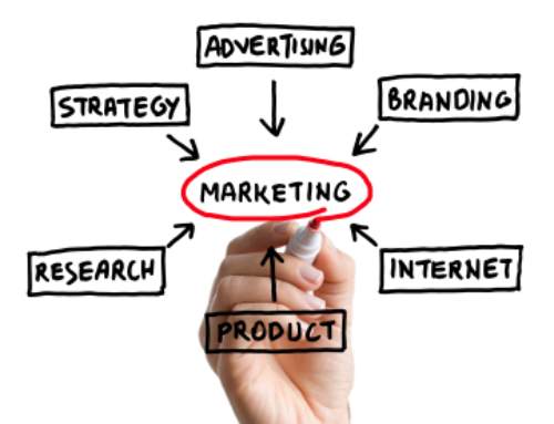 5 Steps to Starting your Marketing Plan