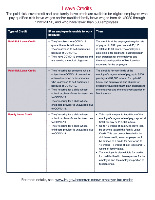 New Employer Tax Credits P. 2